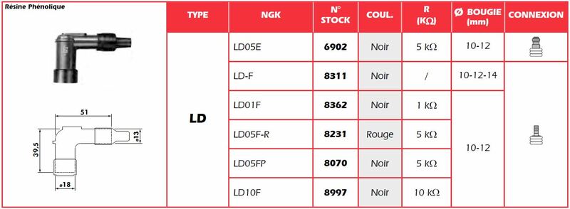 NGK bougieplug dop - LD10F