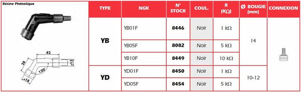 NGK Spark Plug Cap - YD01F