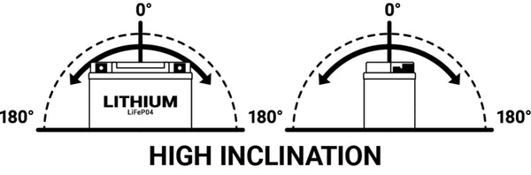 BS Batterie Lithium-Ionen-Batterie - BSLI-04/06 