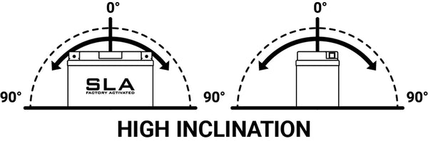 BS Batterie SLA-Batterie wartungsfrei, werkseitig aktiviert - BB10L-A2/B2 