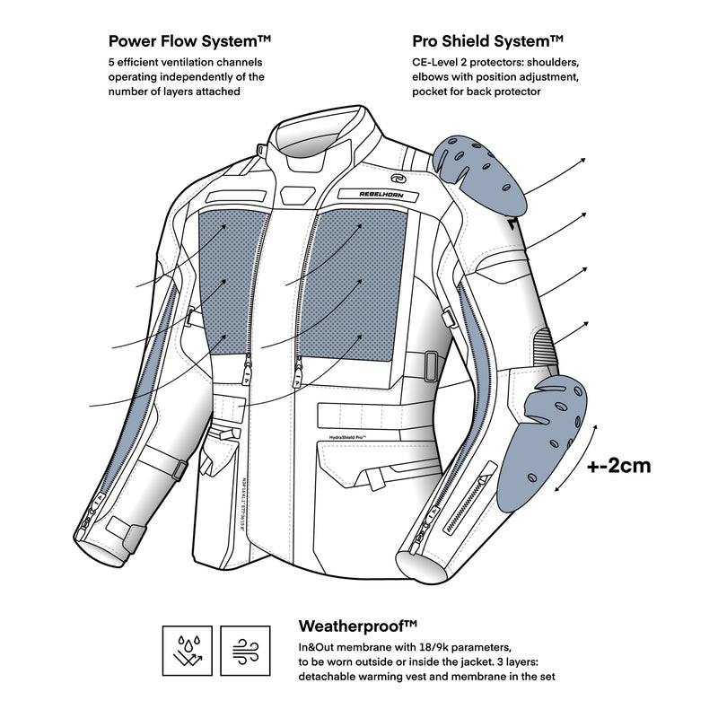 Illustration av Rebelhorn Textil Mc-Jacka Cubby V Svart med funktioner som Power Flow System, Pro Shield System och Weatherproof-membran.