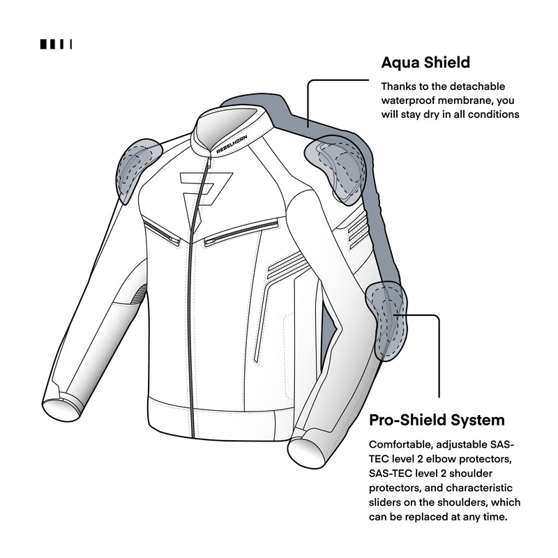 Illustration av Rebelhorn Textil Mc-Jacka Vandal Svart/Vit med Aqua Shield vattentätt membran och Pro-Shield skyddssystem.